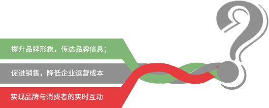 电子商务解决方案